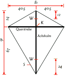 Skizze des Drachens